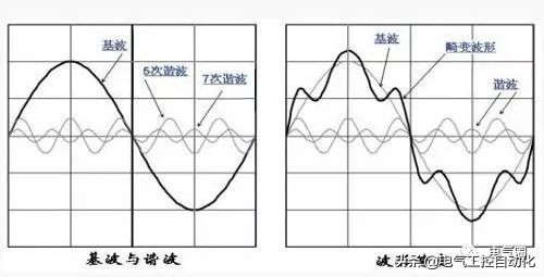 变频器谐波,变频器谐波电流产生的原理
