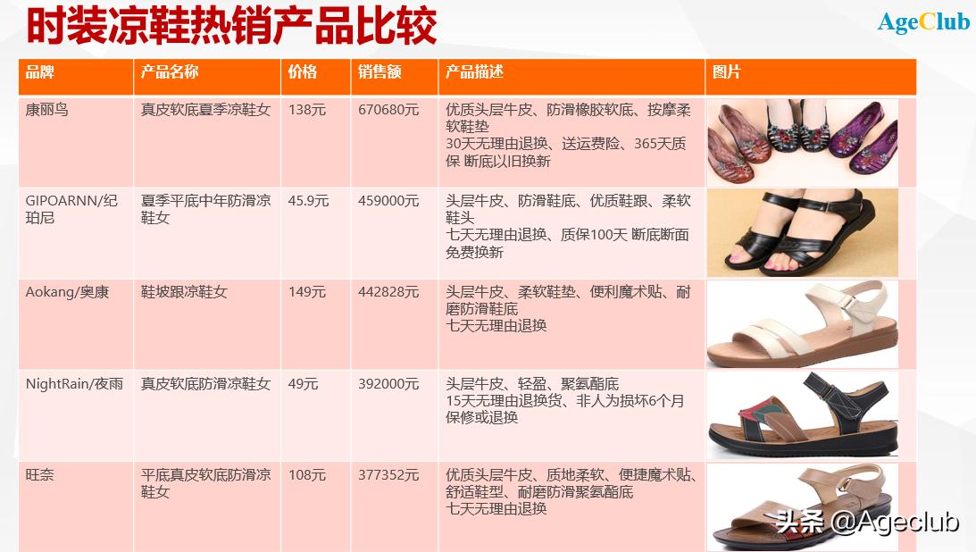 中老年鞋的市场前景,老年鞋产品分析