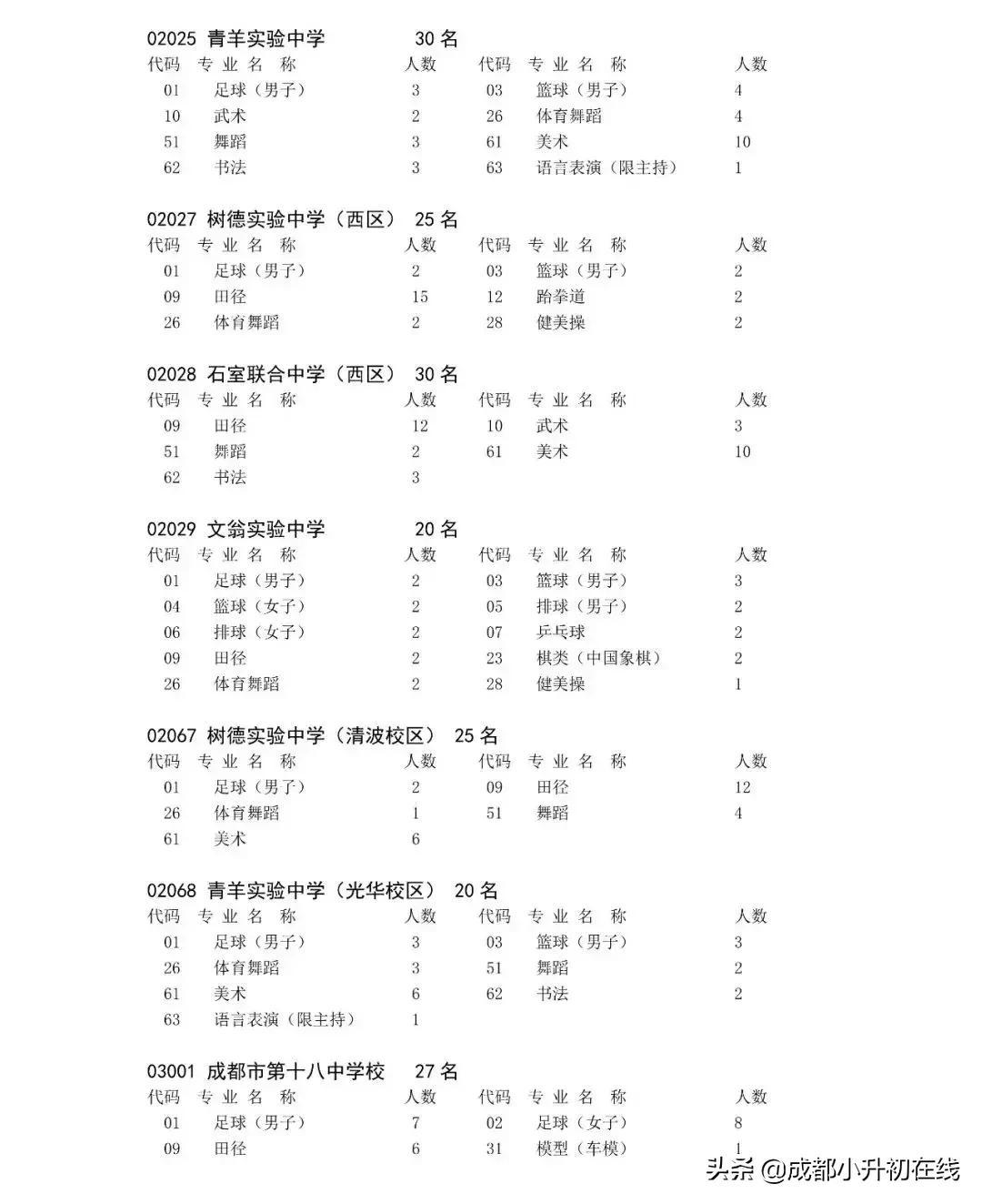 479艺体特长生,艺体生怎么考进四七九