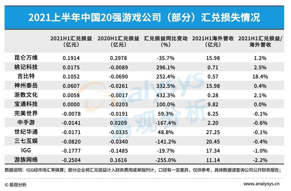 游戏公司2023业绩一览表,游戏公司2023年业绩