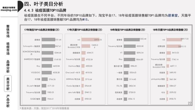 魔镜祛痘护肤品,魔镜市场情报多少钱