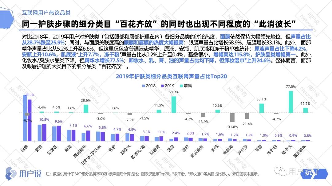 阿里美妆发展趋势,2019年阿里化妆品