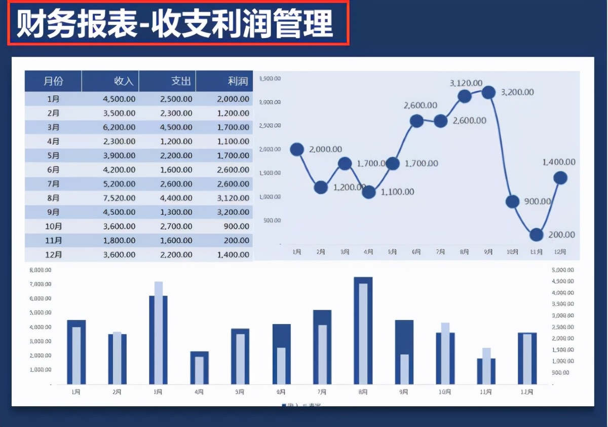 销售公司excel财务报表模板,excel财务会计做账模板