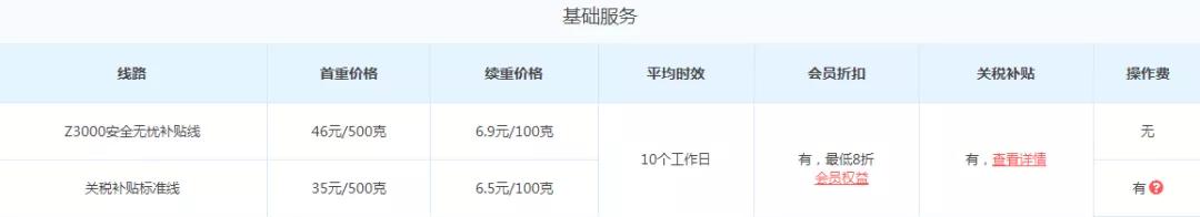 美国转运公司能转运多少钱的物品,国外转运公司可以转运什么