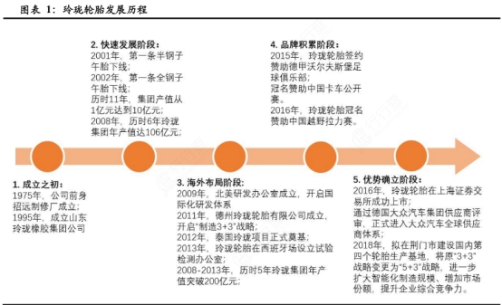 左手原配，右手备胎—玲珑轮胎还有多久能够挑战三巨头的霸主地位