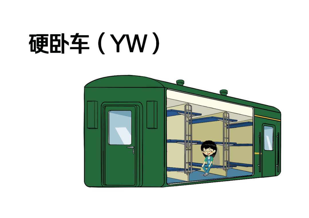 火车代码一览表,火车上字母代码