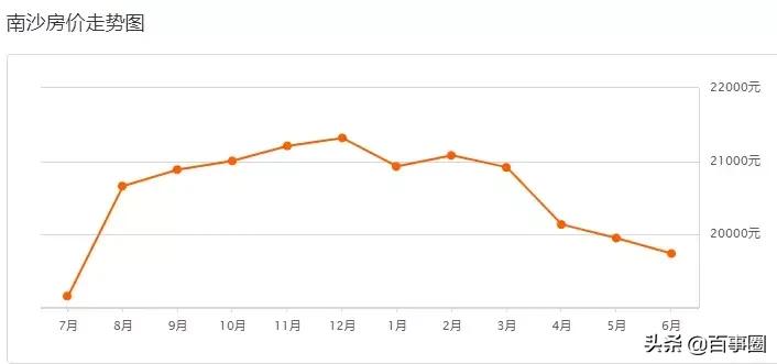 广州十一区最新房价,广州房价9万一套房