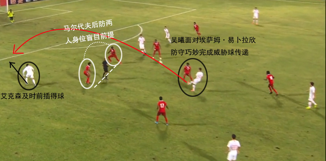 复盘国足比赛,复盘国足对澳大利亚