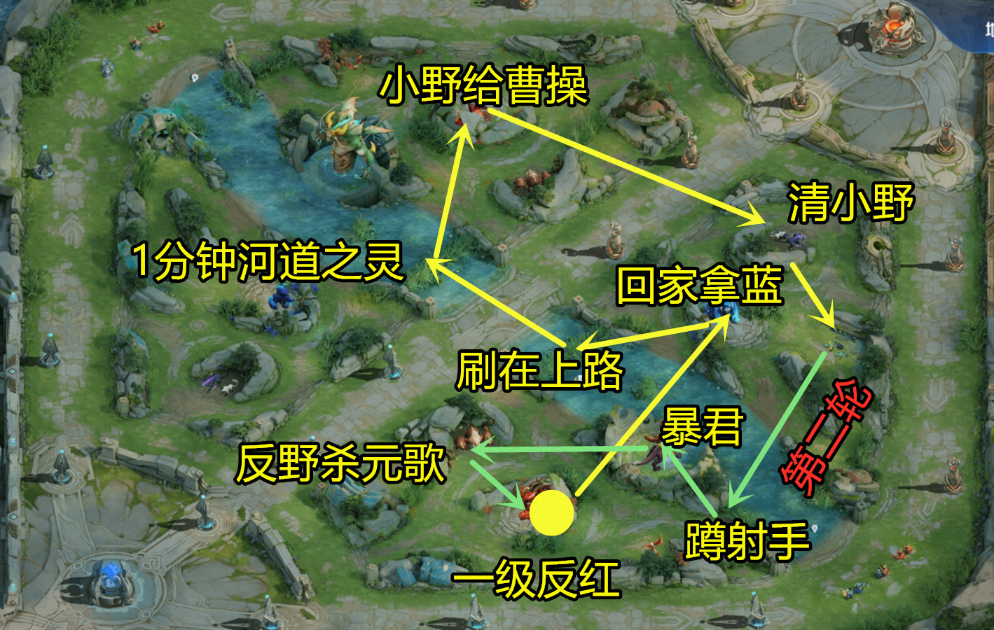 被高度评价的*情纵**，节奏到底好在哪？复盘后我跪了，这就是野王