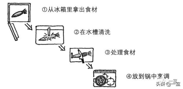 做了好多年设计还是迷茫,做设计需要看的几本书