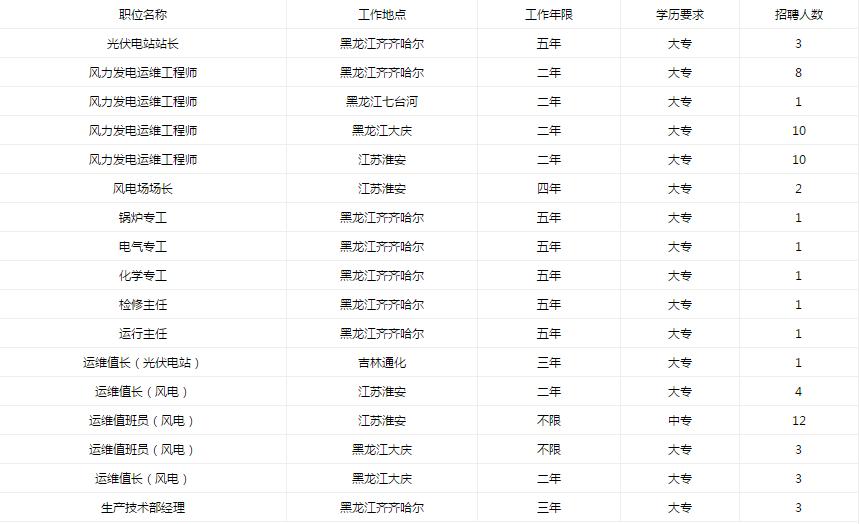 九洲电器招聘,九洲集团最近招聘哪些岗位