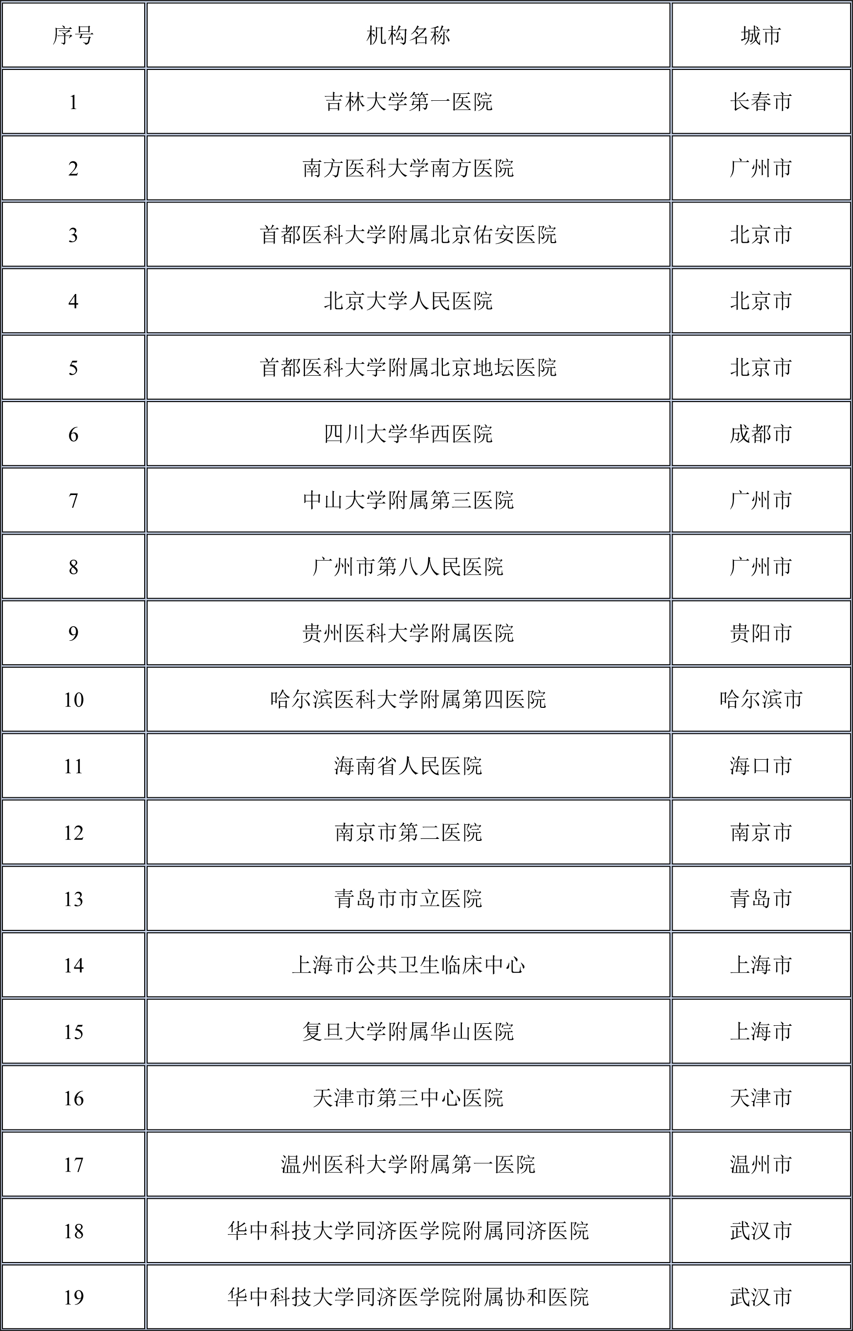 甲磺酸莫非赛定靠谱吗,甲磺酸莫非赛定作用