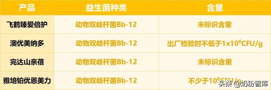 飞鹤伊利君乐宝哪个奶粉好些,飞鹤伊利君乐宝哪个奶粉好