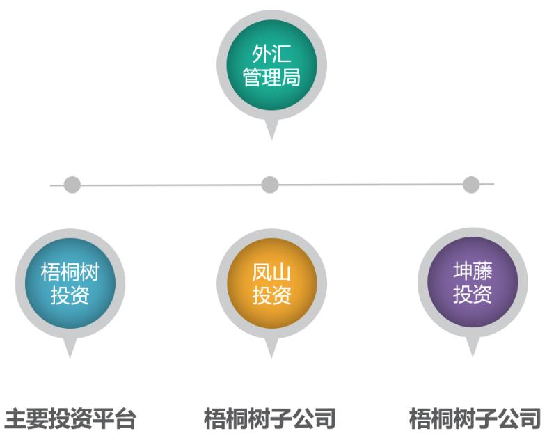 股市中的国家队都有哪些,一张图看懂各个公司的股票