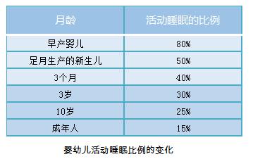 宝宝睡眠问题及解决方法,宝宝睡眠不足的图