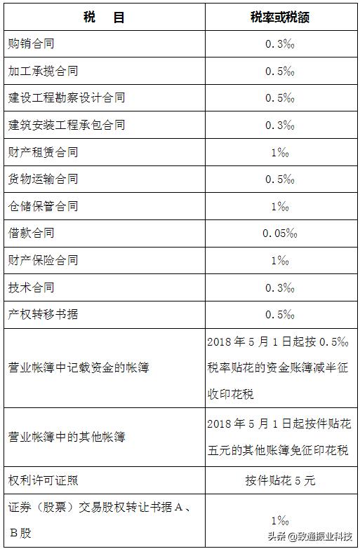 税率表2020年完整版,生产经营个税税率表2020年新版