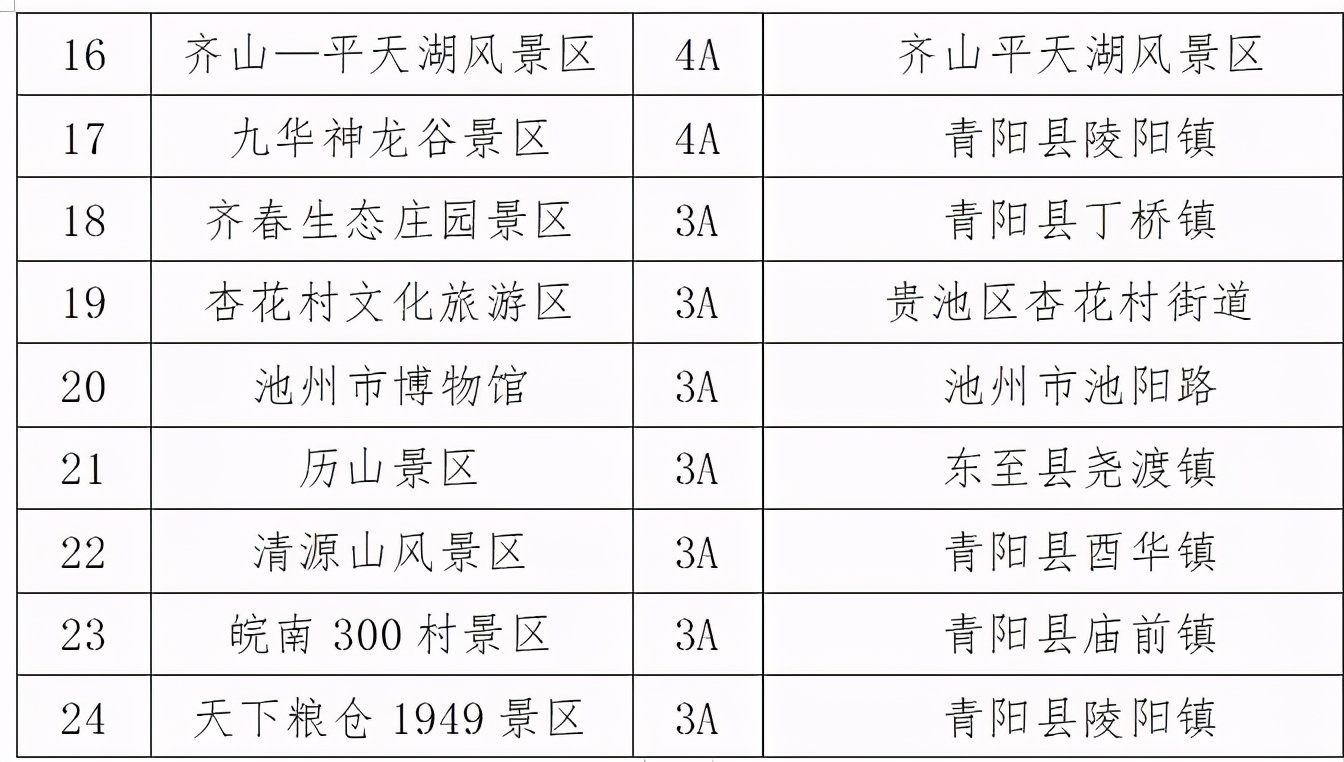 池州市市民卡,池州市民旅游卡