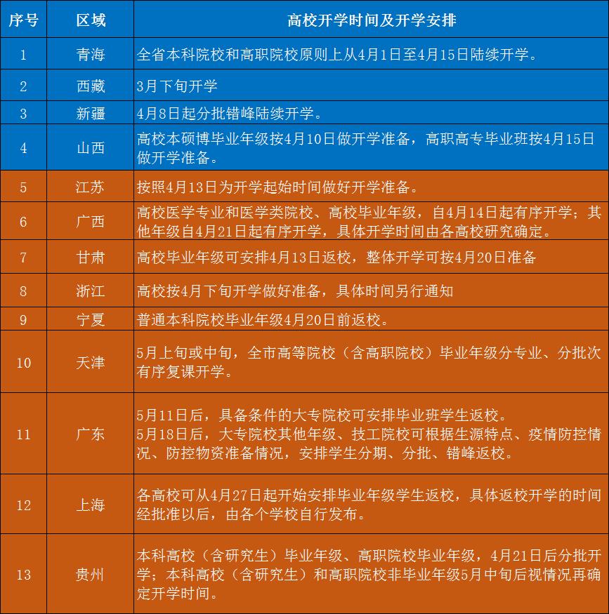 高校应该退住宿费吗,教育部说大学退住宿费吗