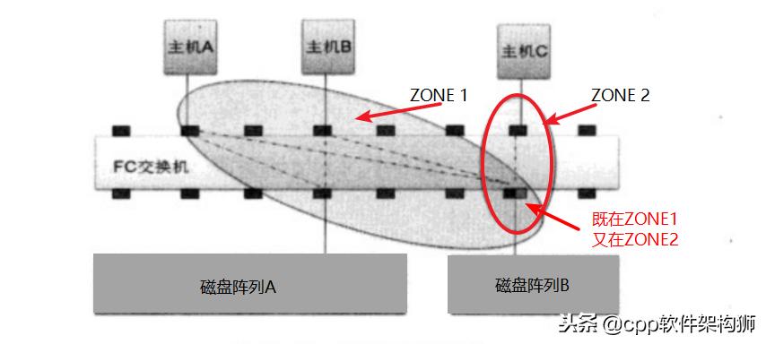 存储技术入门知识大全,存储技术详解图