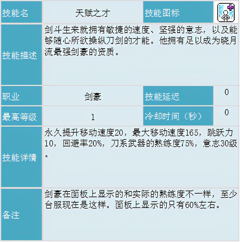 冒险岛职业攻略侠盗,冒险岛剑豪二转教官找谁