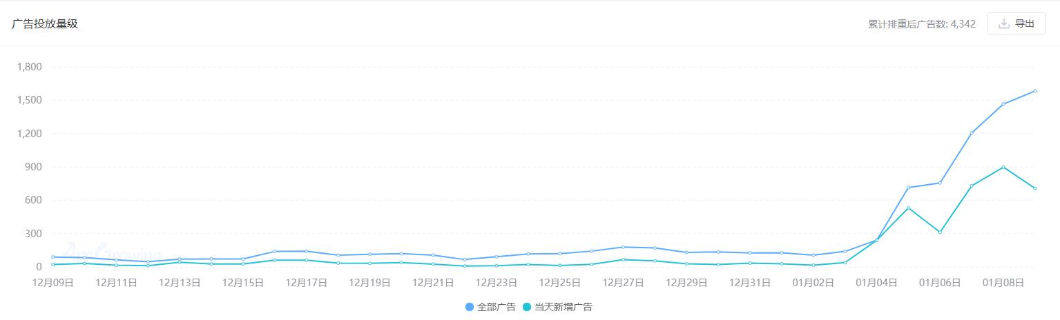 涓囧浗瑙夐啋鐑棬娲诲姩璇︽儏,涓囧浗瑙夐啋涔伴噺鎴愭湰