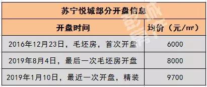 徐州这2年房价走势,徐州近10年来房价变化