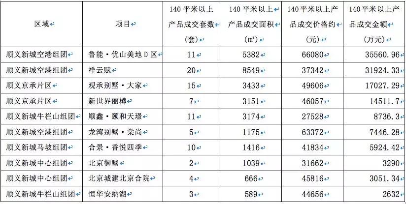 楼盘评测天花板,楼盘测评靠谱