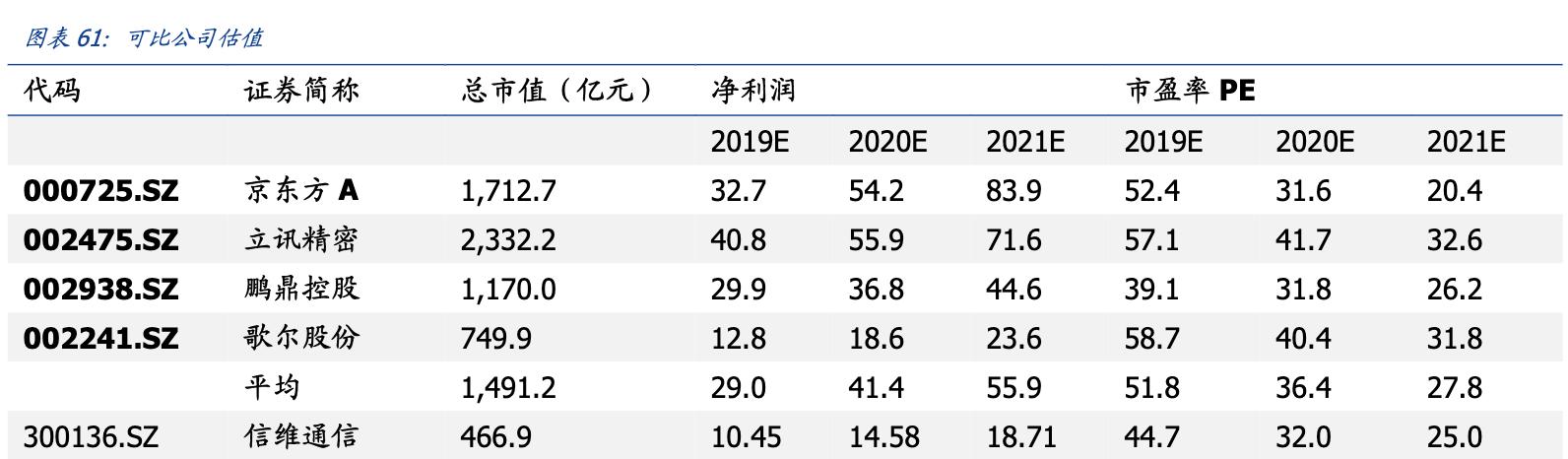 信维通信全球供应商,信维通信研发技术实力