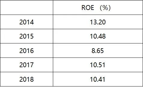 华夏证券徐猛,华夏基金经理徐猛怎么样