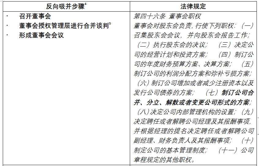 证券化较真|烧脑的类REITs股债结构,万变不离其宗