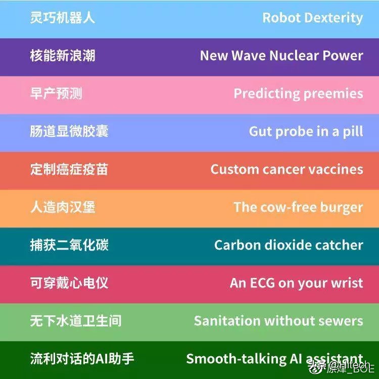 全球十大突破性技术,2021全球十大颠覆性技术