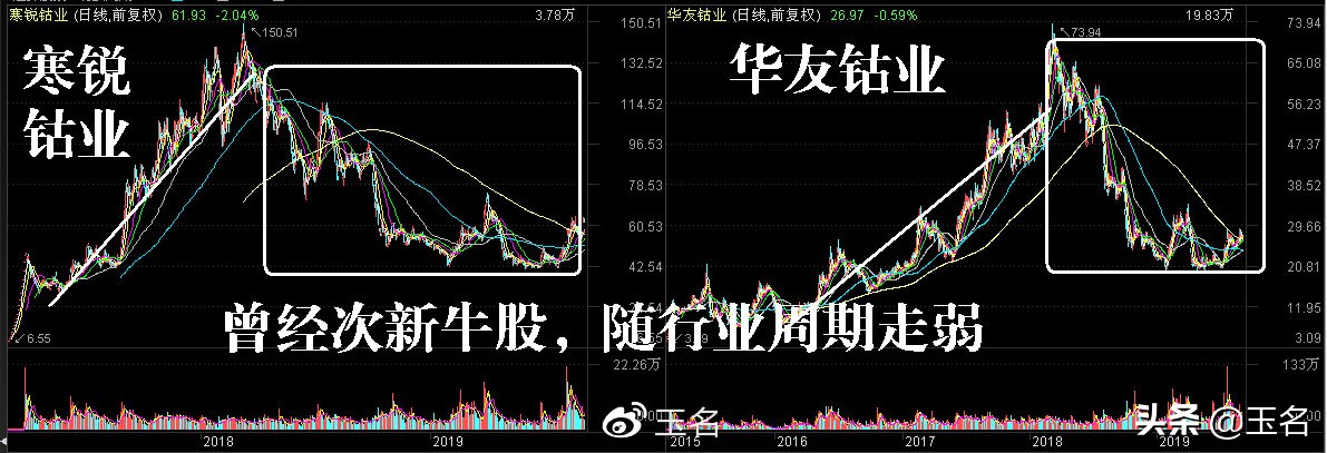 次新股有哪些买入技巧,次新股正确操作策略