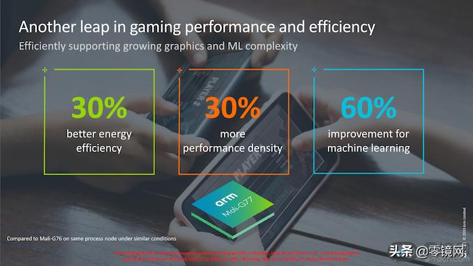 解析ARM新架构Cortex-A77华为是否能用上问题都不大