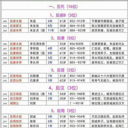 中国历代帝王完整版,中国历史皇帝完整版