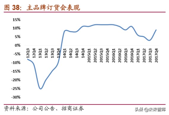 体育用品龙头企业,体育用品行业最新报告