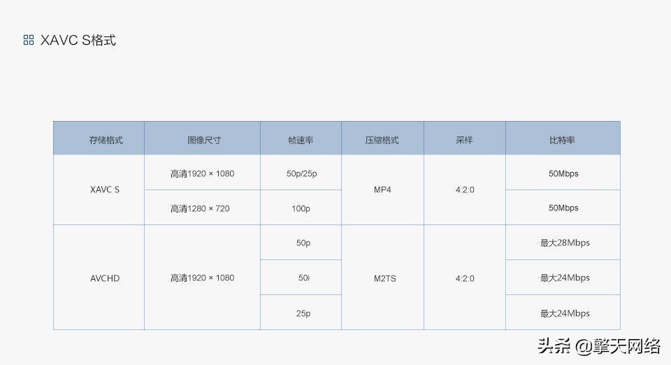 「视频拍摄」入门级视频拍摄知识列车，满车都是干货