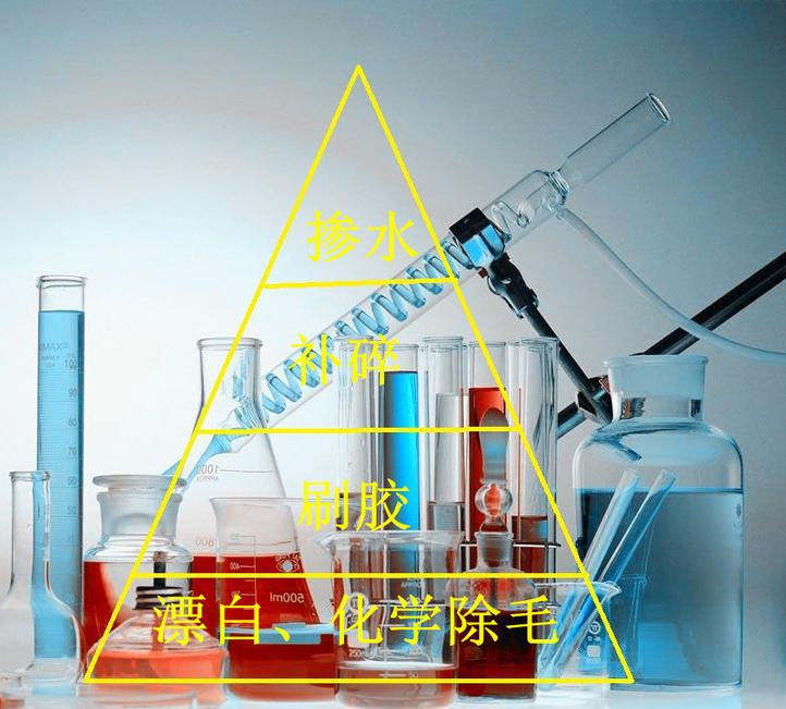 燕窝真假用什么方法鉴别,燕窝真假鉴别方法