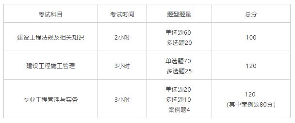 2020二级建造师执业资格考试详解，就业VS难度