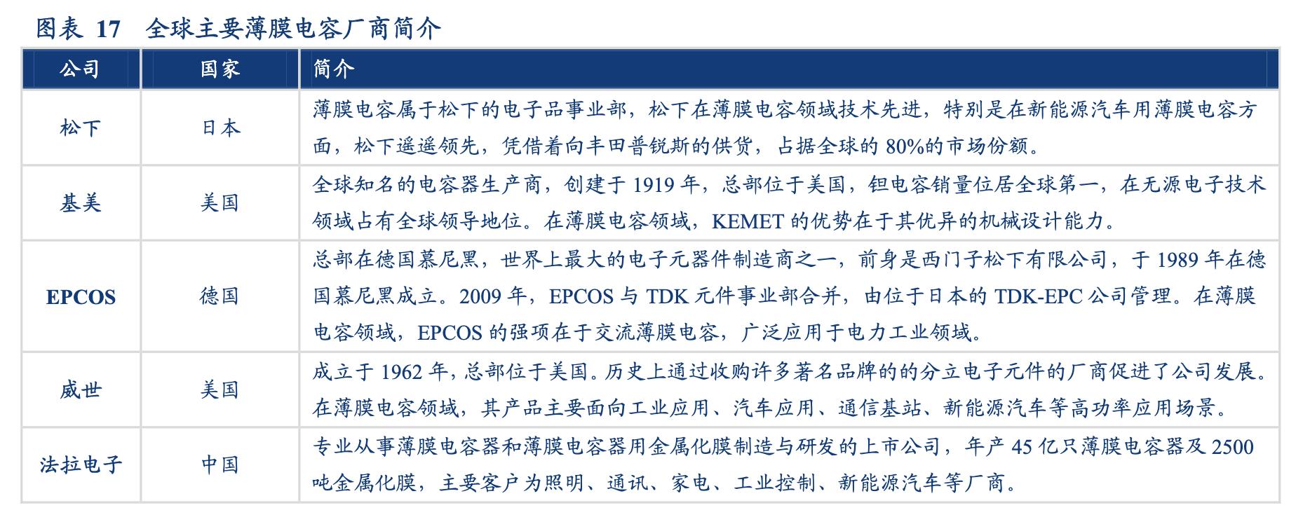 电容器行业企业,国内电容器厂商