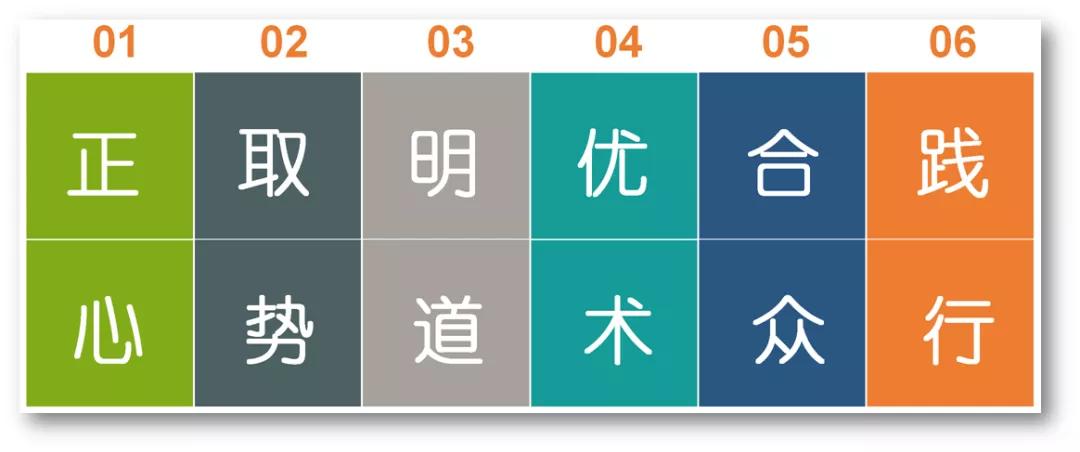 投资三重境界深度解析,私募股权基金投资的四个过程