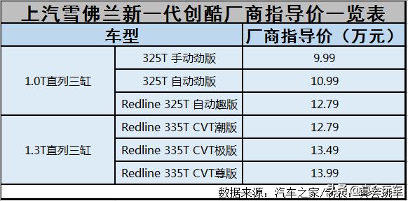雪佛兰创酷1.4tsuv轮胎多少钱一只,2016版雪佛兰创酷1.4t自动舒适型
