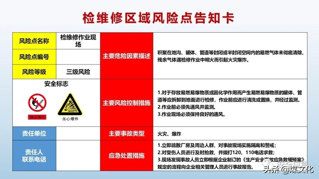 岗位风险告知卡最新模板,液化气站2021新版岗位风险告知卡