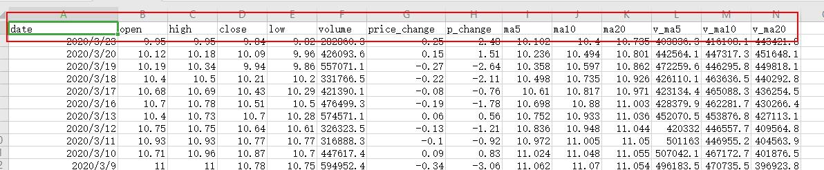 Python量化交易。超级简单！使用Tushare免费获取股票行情