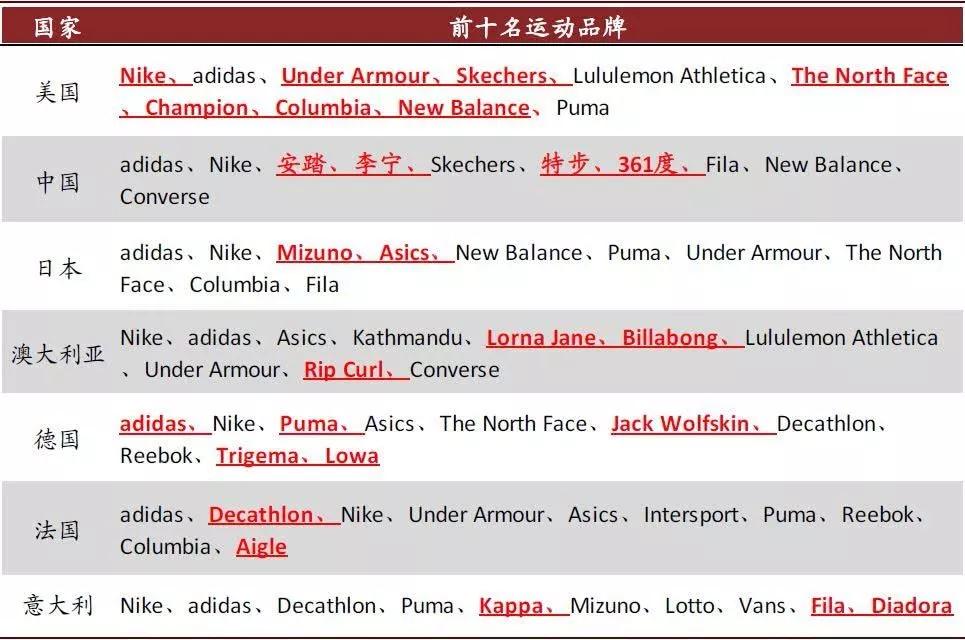 市值蒸发300亿突然关店300家,市值蒸发3500亿突然关店300家