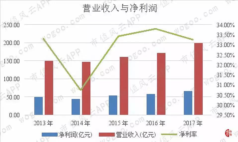 乾隆曰“真佳酒也”：苏北古镇的洋河大曲|风云独立研报