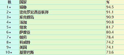 瑙鲁是个什么样的国家,瑙鲁曾经富裕