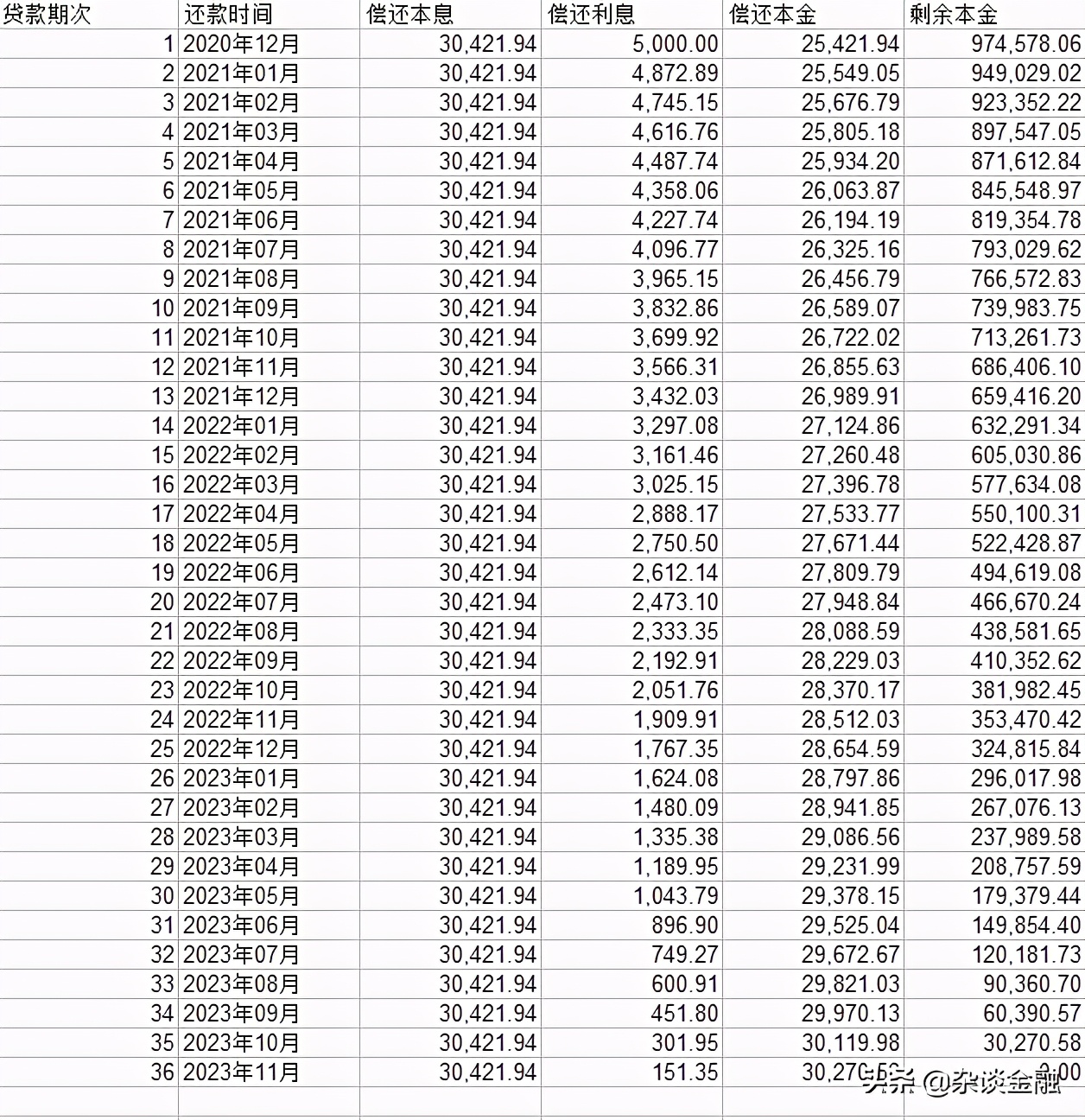 循环贷款的利息怎么计算,还贷款利息怎么算出