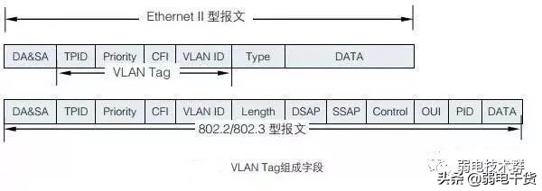 vlan基础及简单的vlan划分方法,划分vlan后不同vlan之间怎样通信
