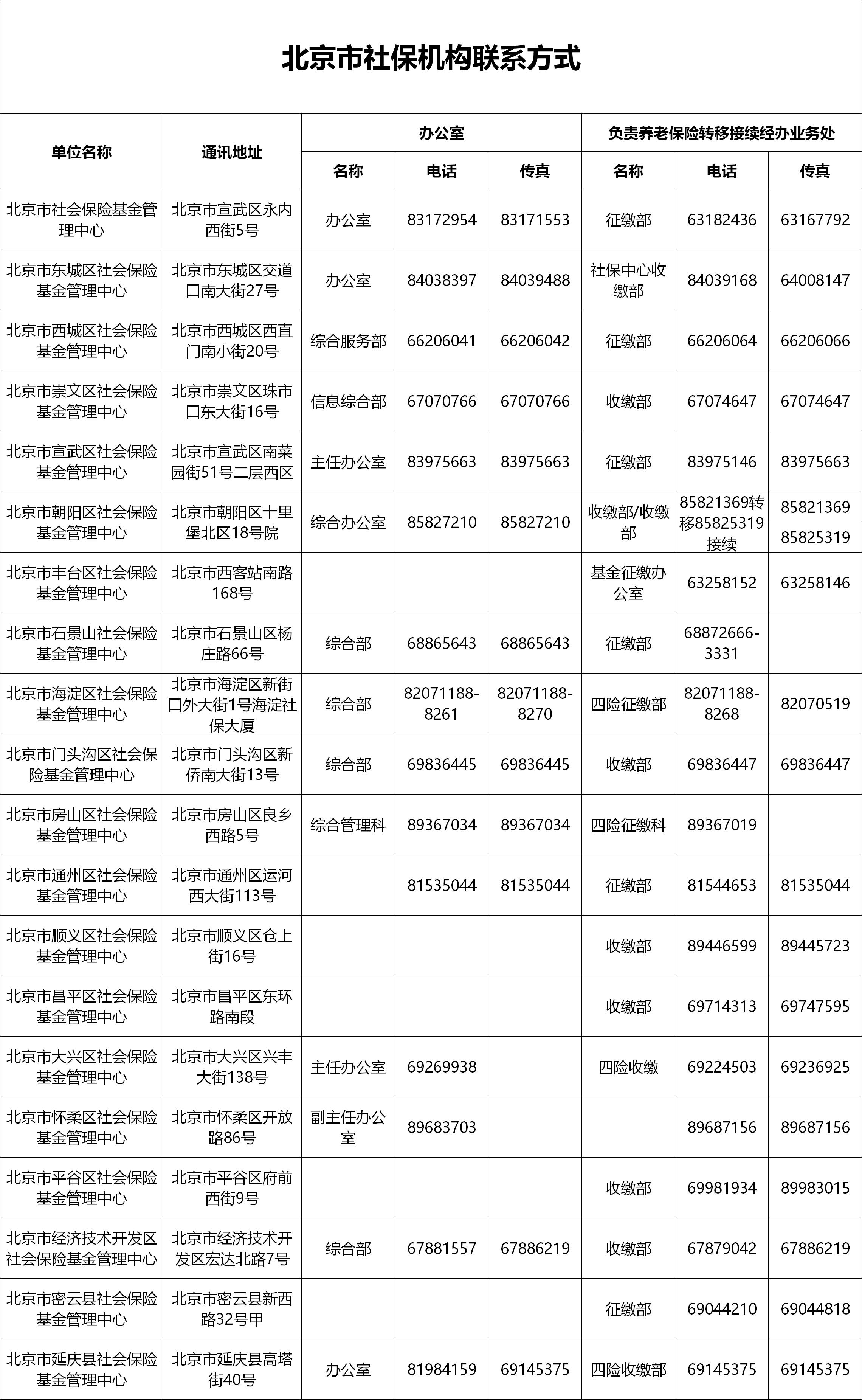 有新农合的农民工还要交社保吗,先交了农村医保后来交了职工医保