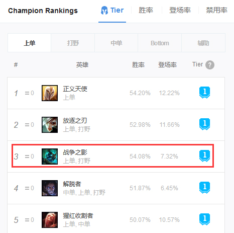 lol最新人马打野出装和天赋,lol新版本人马打野思路教程